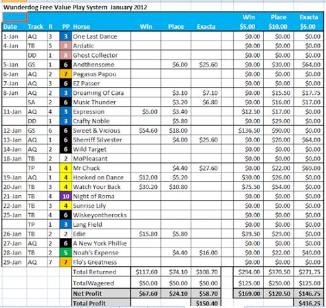 free horse racing results charts.
